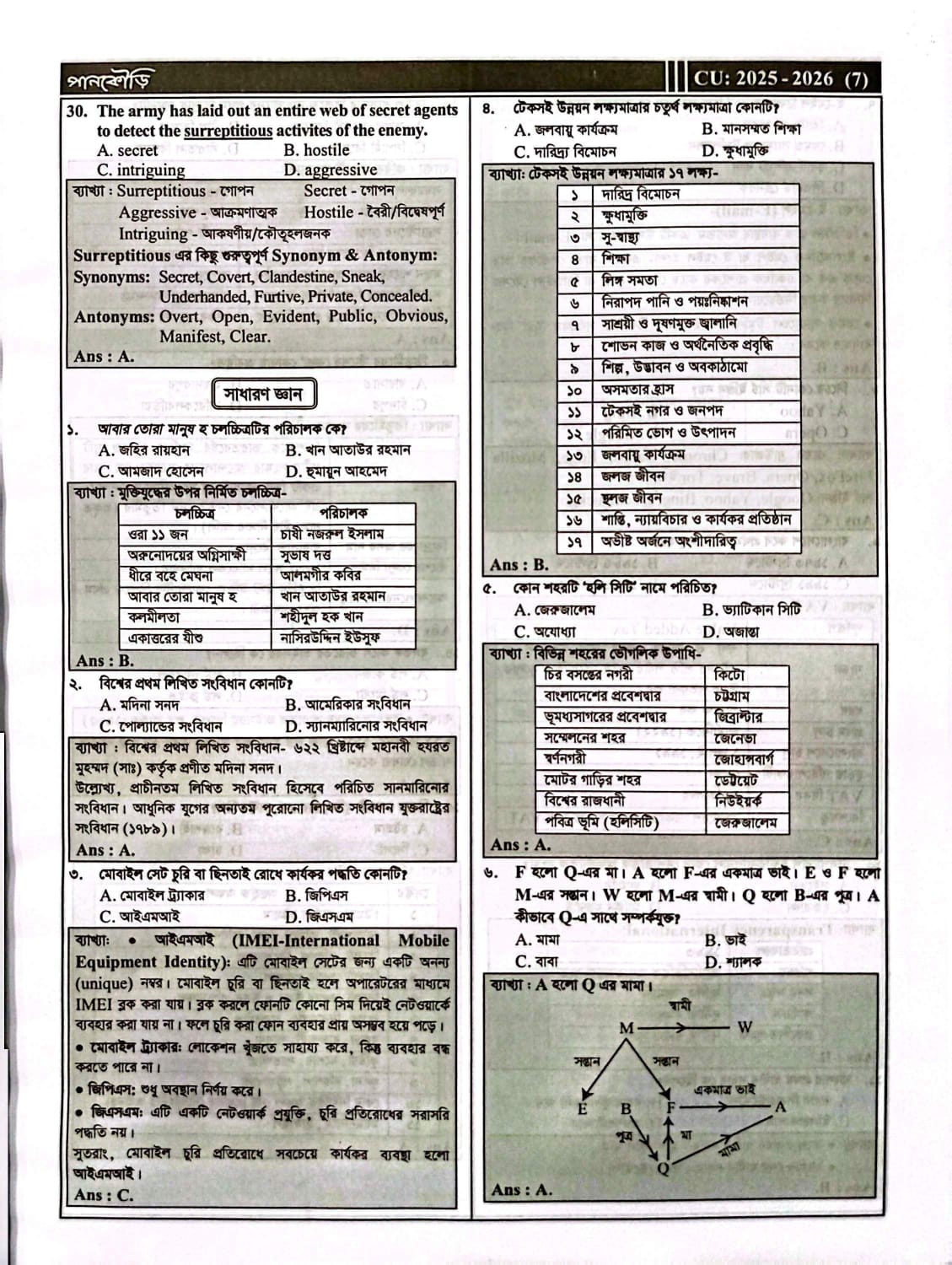 চট্টগ্রাম বিশ্ববিদ্যালয় B+D Unit