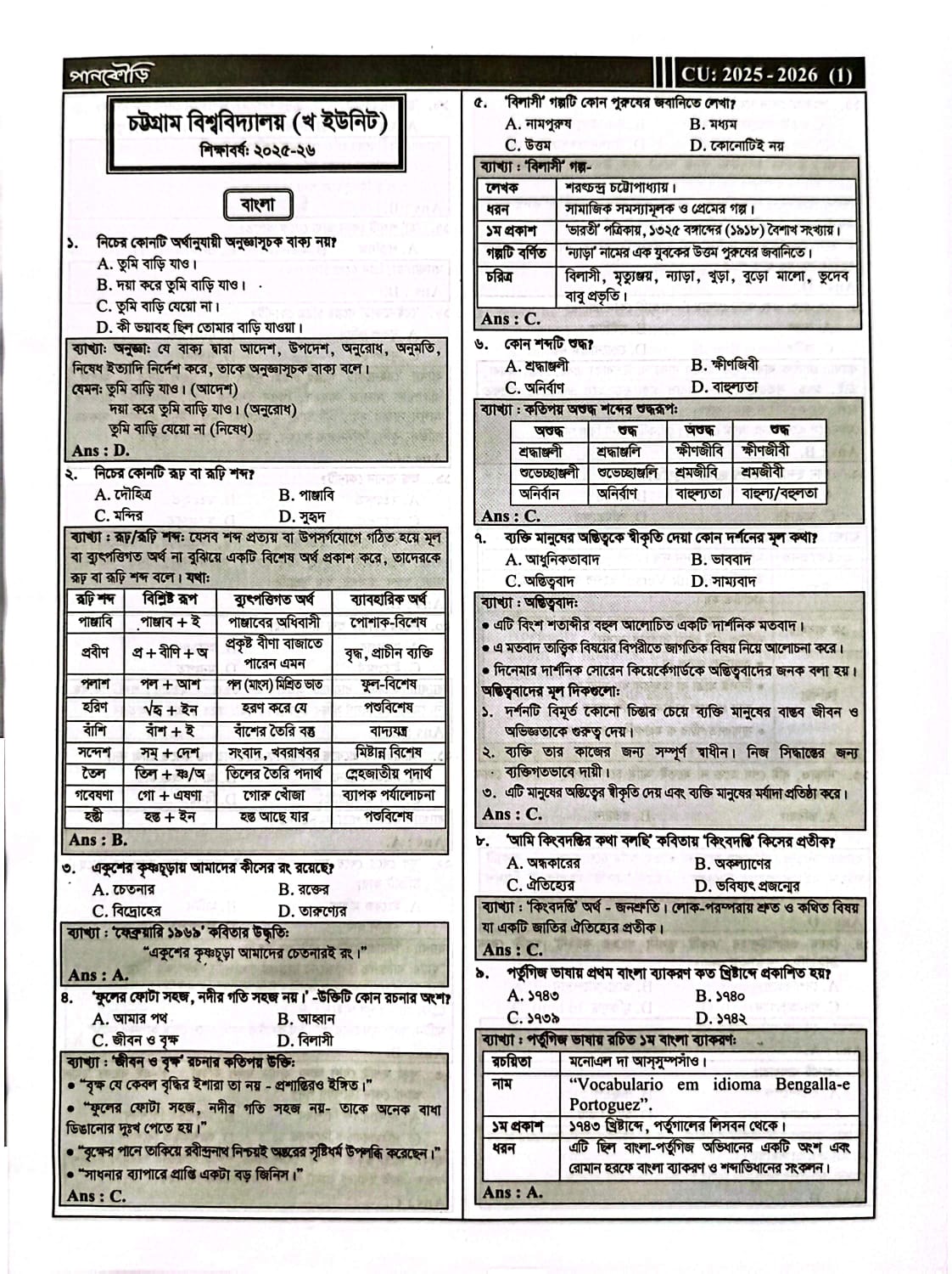 চট্টগ্রাম বিশ্ববিদ্যালয় B+D Unit
